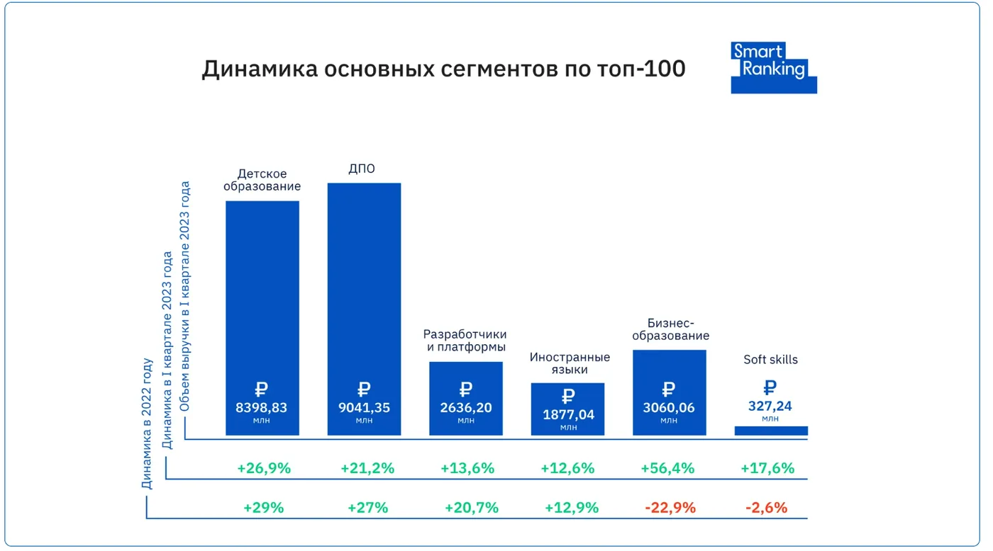 Анализ рынка.