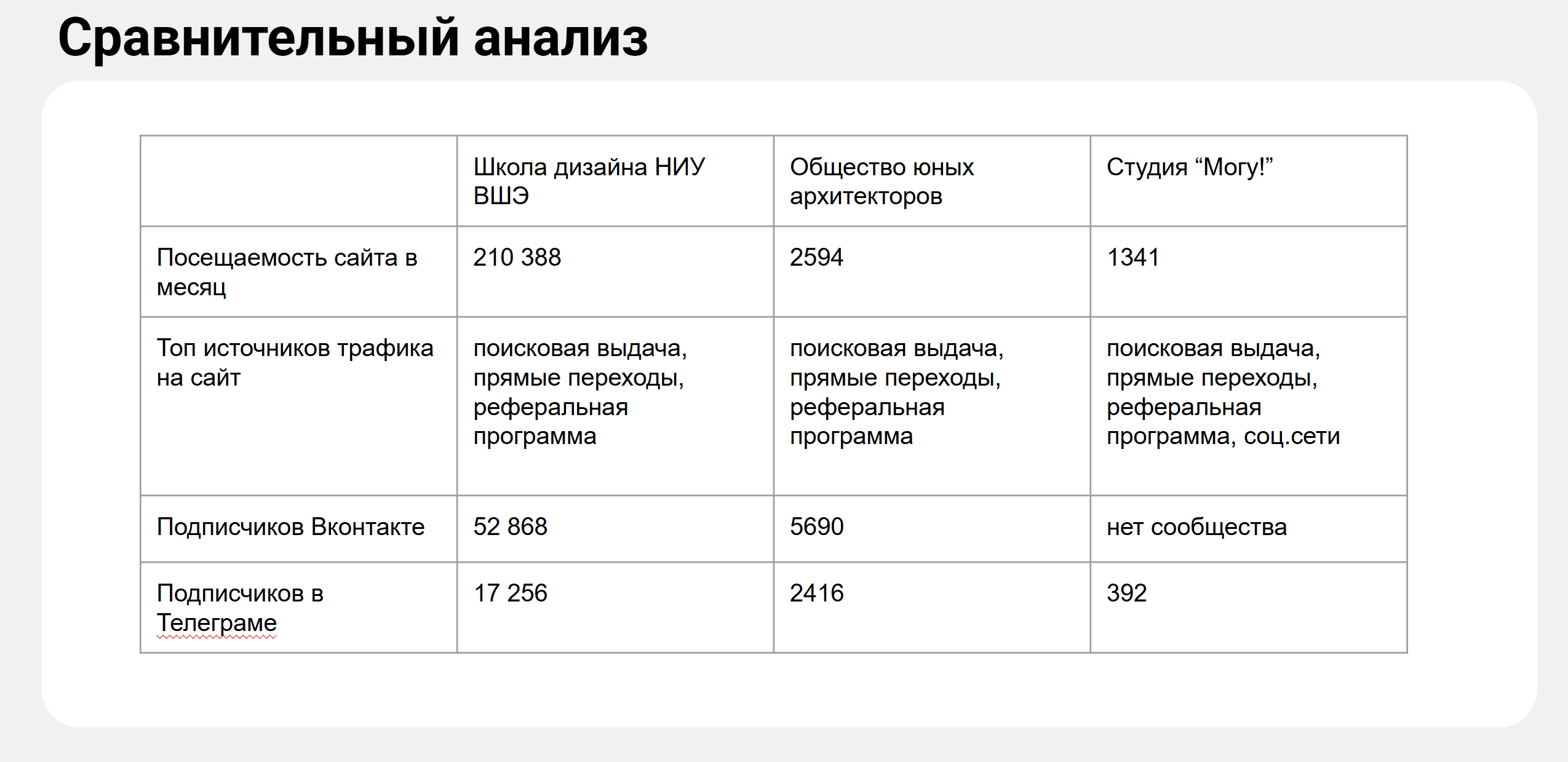 Выдаче в поисковой системе.