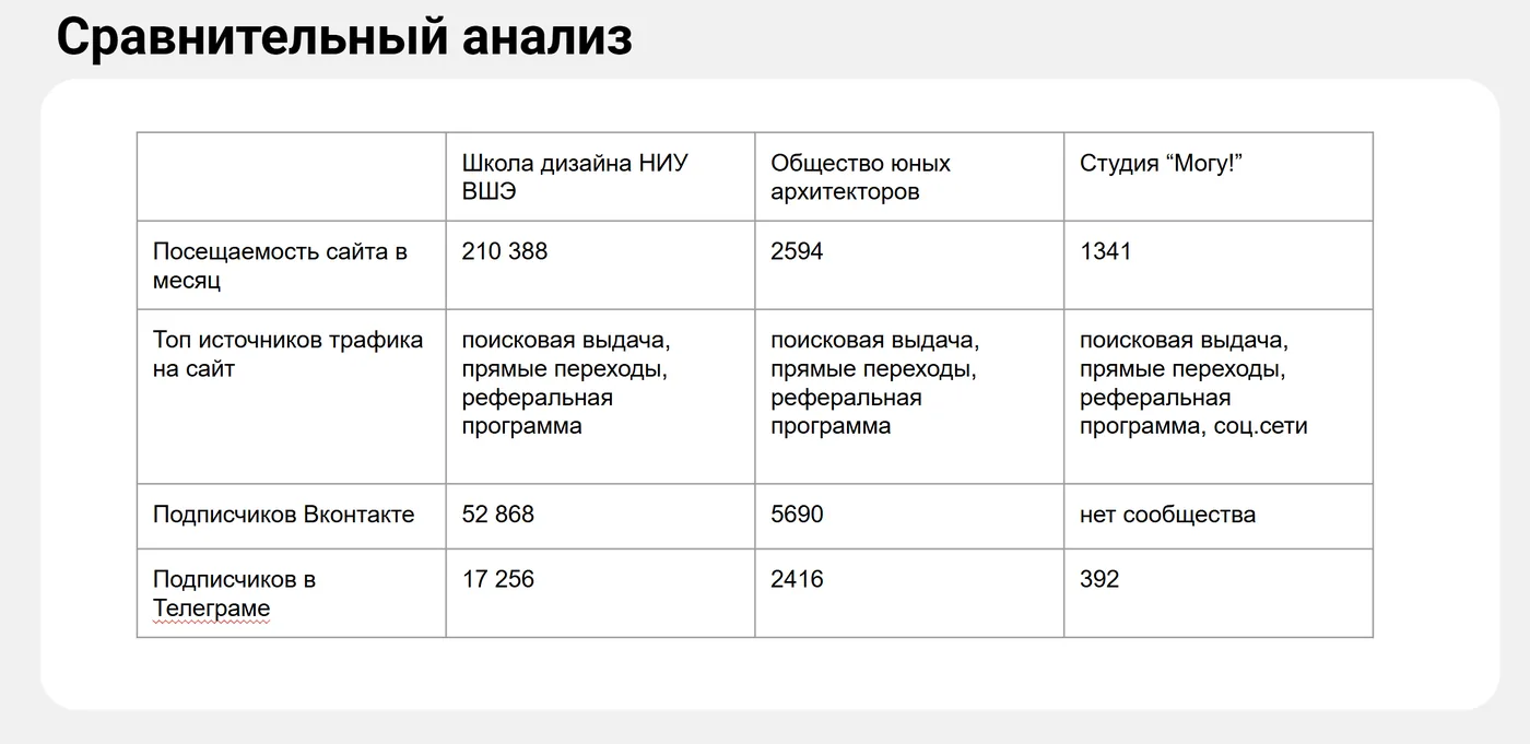 Выдаче в поисковой системе.