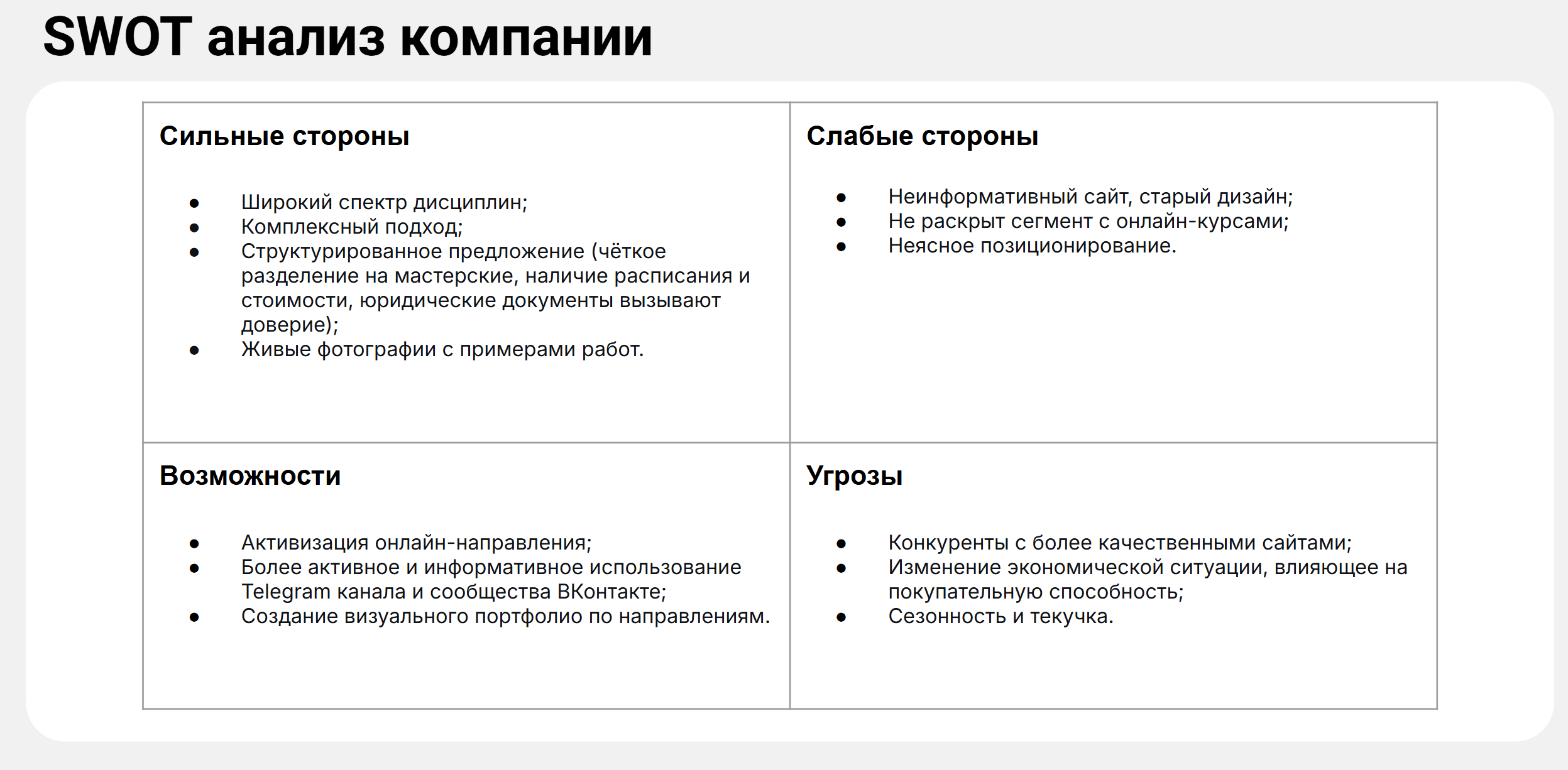 Анализ компании: