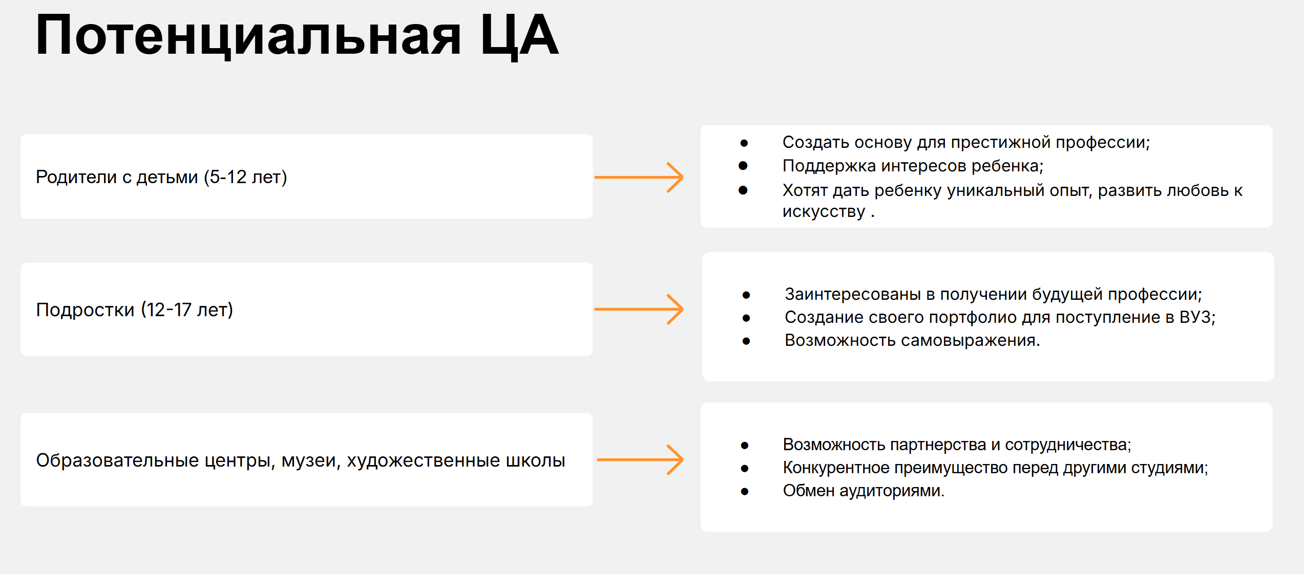 Анализ потенциальной ЦА: