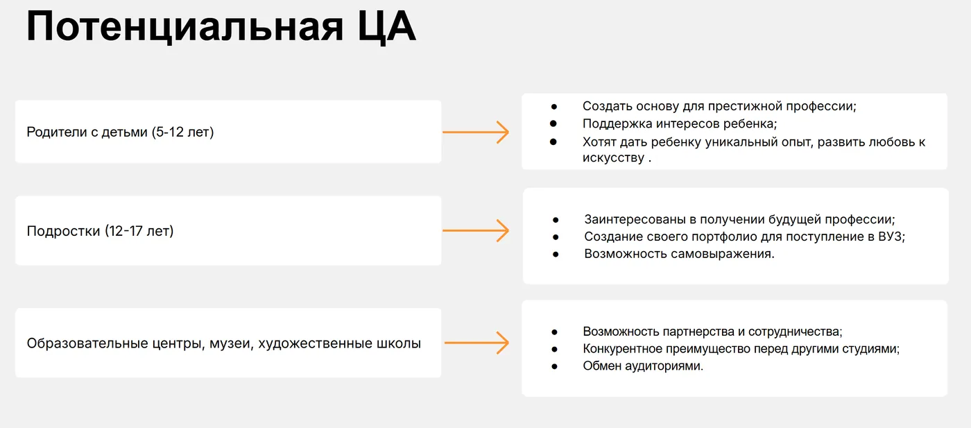 Анализ потенциальной ЦА: