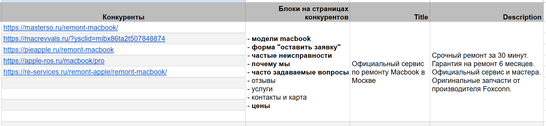 Анализ конкурентов