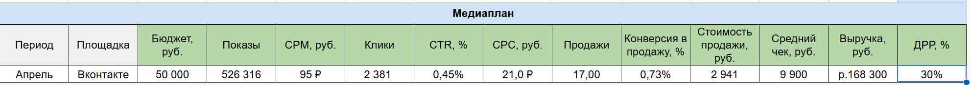 Медиаплан на 30 дней