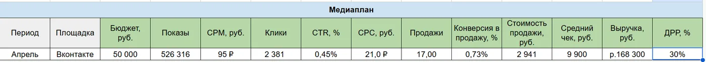 Медиаплан на 30 дней