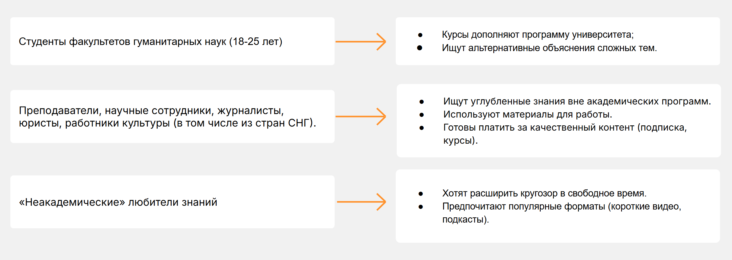 Анализ целевой аудитории